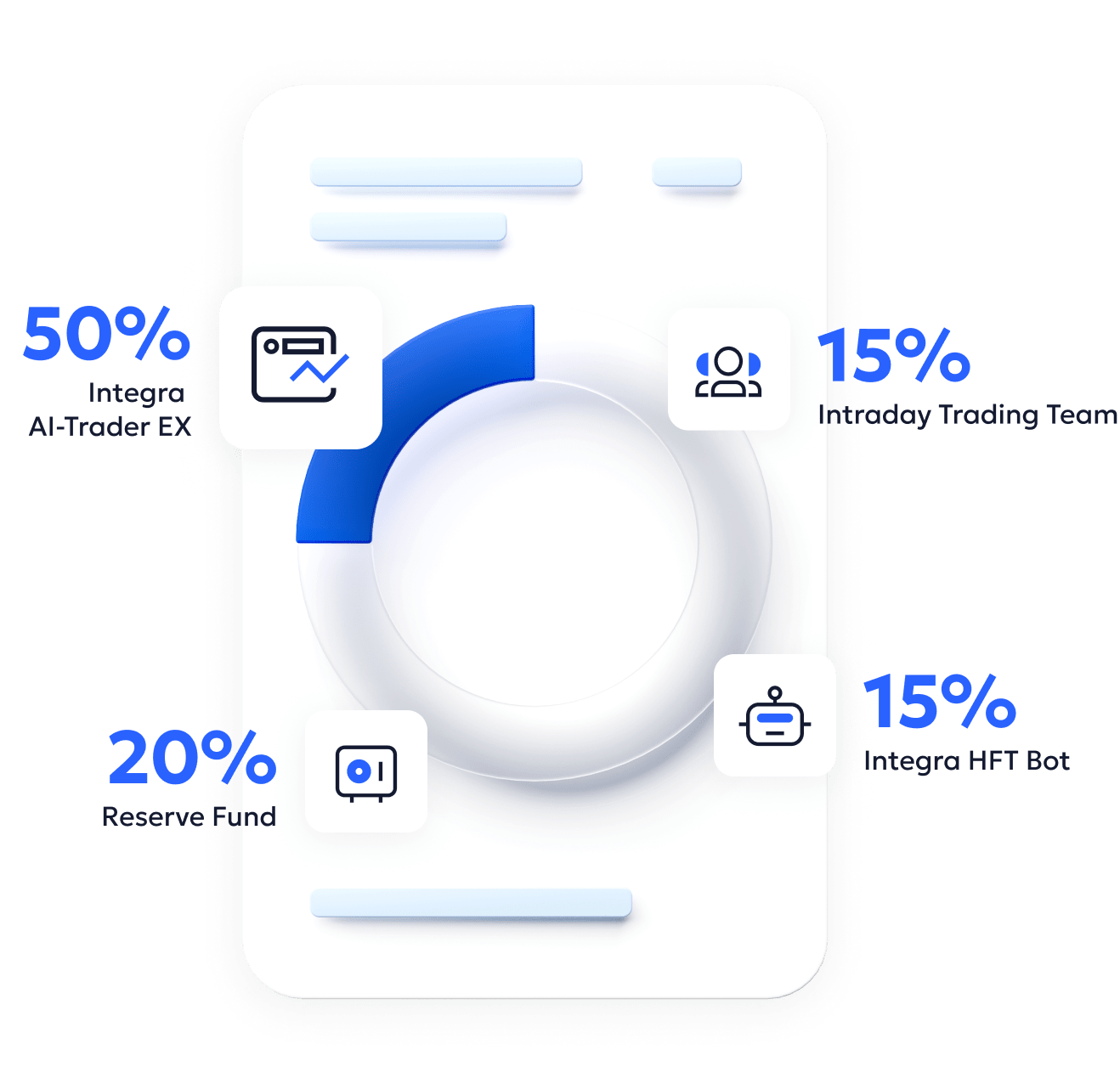 Assets Allocation Strategy